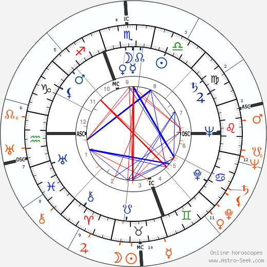 Horoscope Matching, Love compatibility: Laraine Day and Glenn Ford
