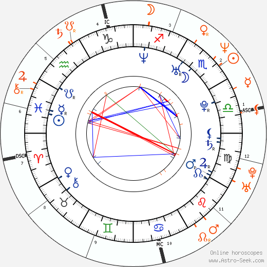 Horoscope Matching, Love compatibility: Laura Prepon and Anthony Kiedis