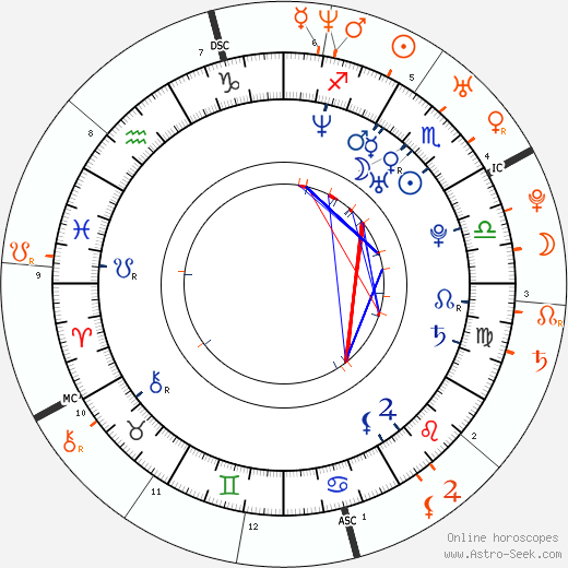 Horoscope Matching, Love compatibility: Lázaro Ramos and Taís Araújo