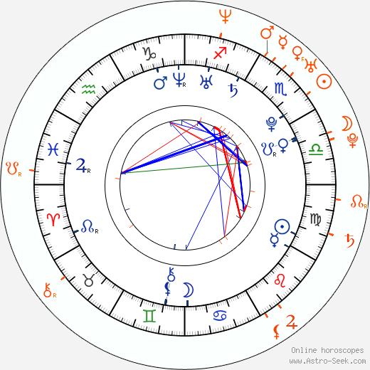 Horoscope Matching, Love compatibility: Lea Michele and Matthew Morrison