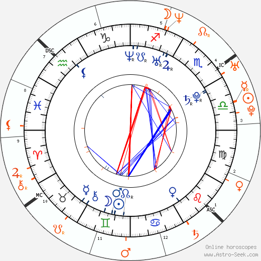 Horoscope Matching, Love compatibility: Leelee Sobieski and Sean Lennon