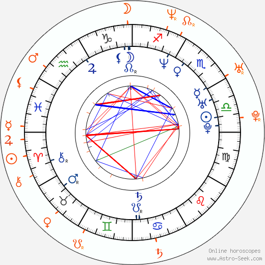 Horoscope Matching, Love compatibility: Lena Headey and Pedro Pascal