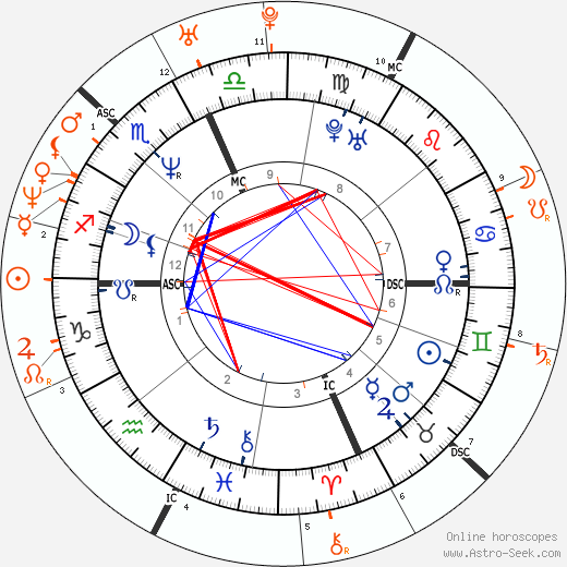 Horoscope Matching, Love compatibility: Lenny Kravitz and Vanessa Paradis