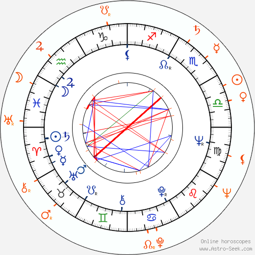 Horoscope Matching, Love compatibility: Leonard Stern and Julie Adams