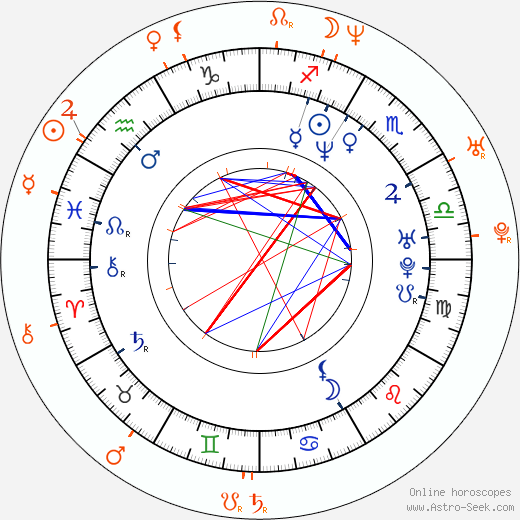 Horoscope Matching, Love compatibility: Lexington Steele and Gina Lynn