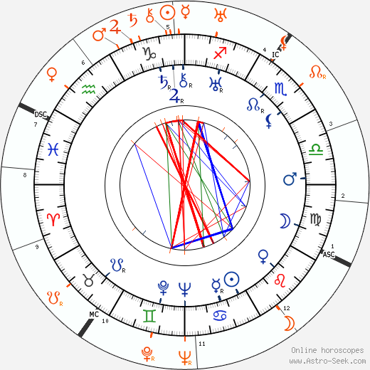Horoscope Matching, Love compatibility: Lili Damita and Marlene Dietrich