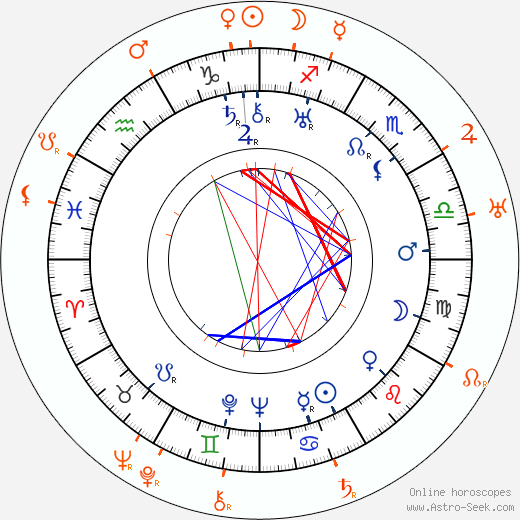 Horoscope Matching, Love compatibility: Lili Damita and Michael Curtiz