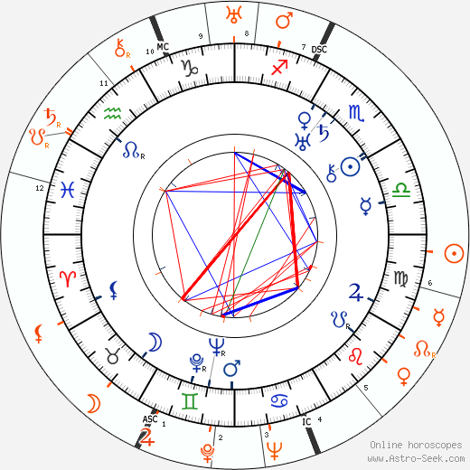 Horoscope Matching, Love compatibility: Lilyan Tashman and Greta Garbo