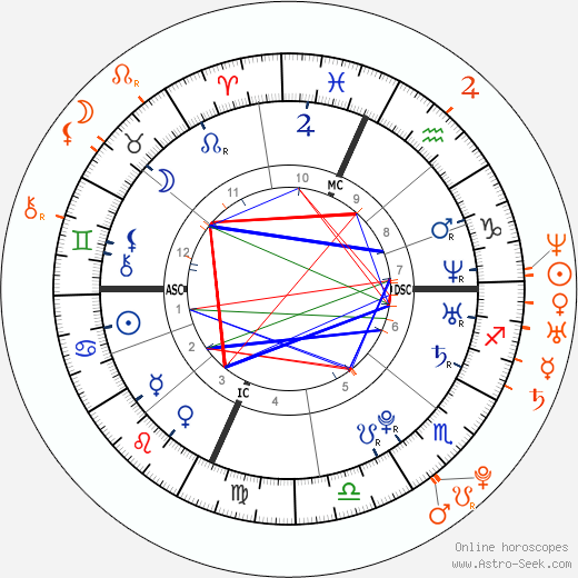 Horoscope Matching, Love compatibility: Lindsay Lohan and Harry Judd