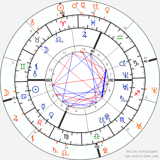 Horoscope Matching, Love compatibility: Lindsay Lohan and Heath Ledger