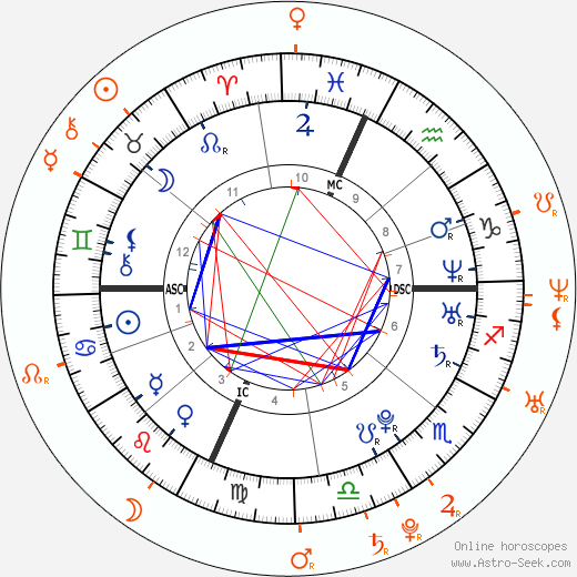 Horoscope Matching, Love compatibility: Lindsay Lohan and Jamie Dornan