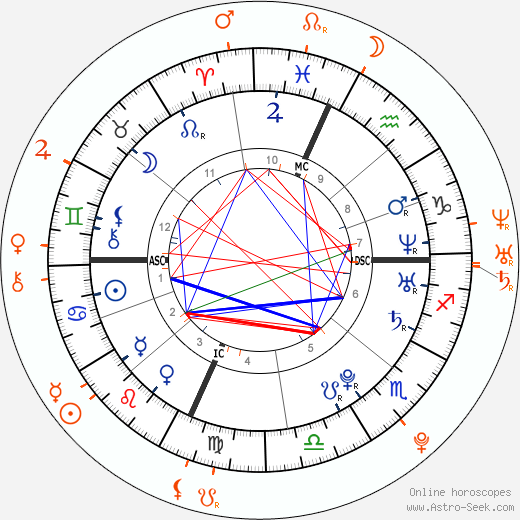 Horoscope Matching, Love compatibility: Lindsay Lohan and Nico Tortorella