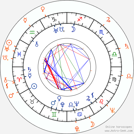 Horoscope Matching, Love compatibility: Lionel Hampton and Dexter Gordon