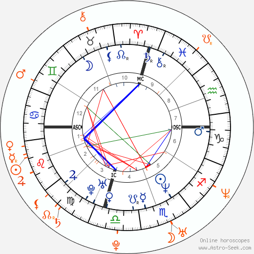 Horoscope Matching, Love compatibility: Lisa Bonet and Jason Momoa
