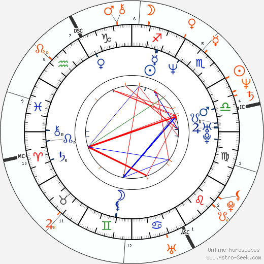 Horoscope Matching, Love compatibility: Lisa Marie and Jeff Goldblum