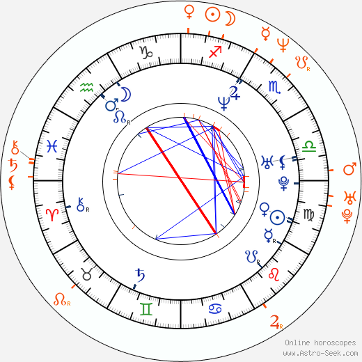 Horoscope Matching, Love compatibility: Lisa Snowdon and Gary Dourdan
