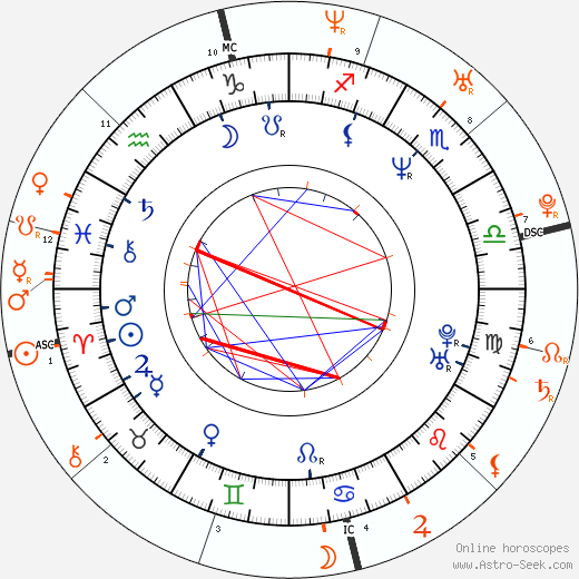 Horoscope Matching, Love compatibility: Lisa Zane and Heath Ledger
