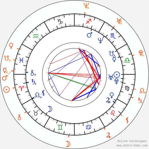 Horoscope Matching, Love compatibility: LisaRaye McCoy-Misick and Datari Turner