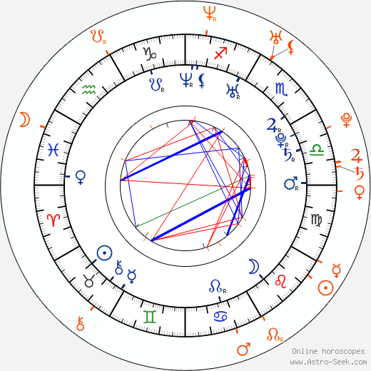 Horoscope Matching, Love compatibility: Lloyd Banks and Taylor Rain