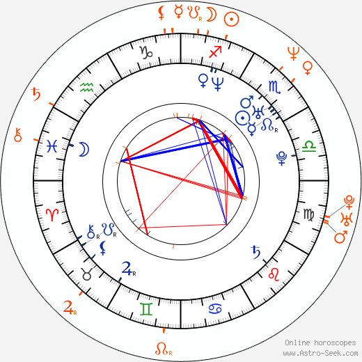 Horoscope Matching, Love compatibility: Logan Marshall-Green and Marisa Tomei