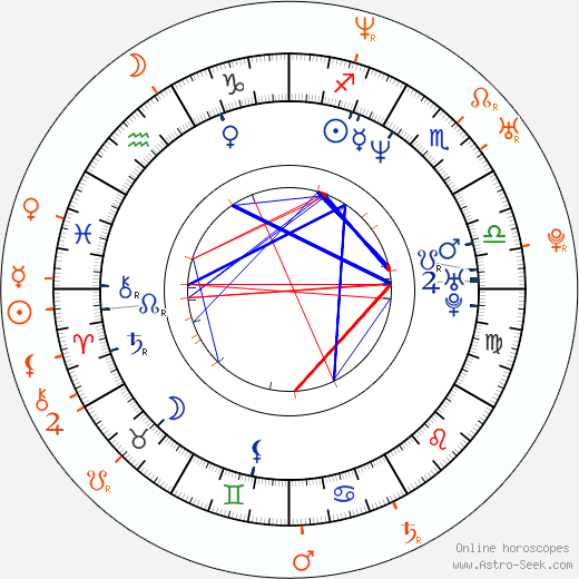 Horoscope Matching, Love compatibility: Lucy Liu and Wladimir Klitschko