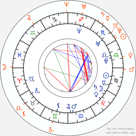 Horoscope Matching, Love compatibility: Ludacris and Ciara