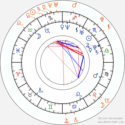 Horoscope Matching, Love compatibility: Luke Hemsworth and Liam Hemsworth