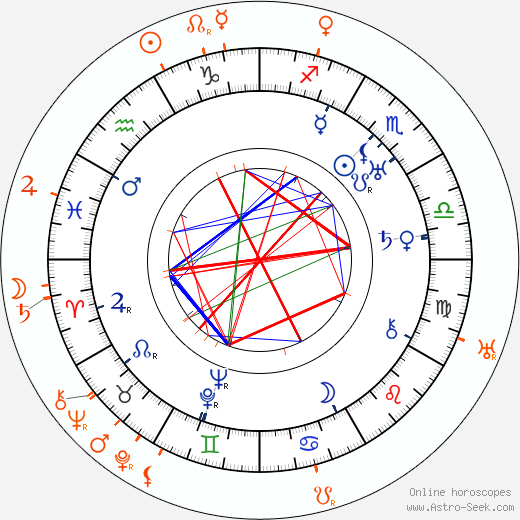 Horoscope Matching, Love compatibility: Mabel Normand and Mack Sennett