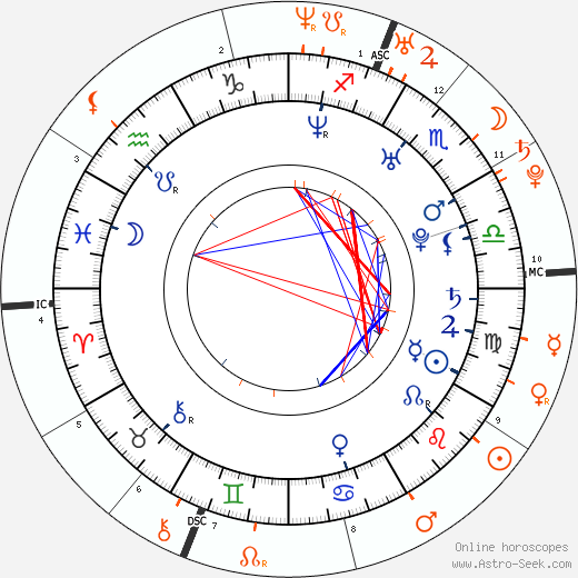 Horoscope Matching, Love compatibility: Macaulay Culkin and Mila Kunis