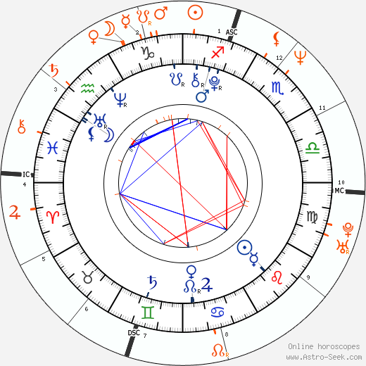 Horoscope Matching, Love compatibility: Maddox Chivan Jolie-Pitt and Brad Pitt