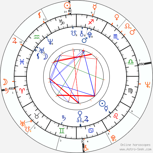 Horoscope Matching, Love compatibility: Maddox Chivan Jolie-Pitt and Jon Voight