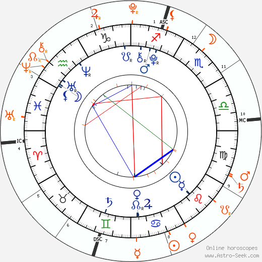 Horoscope Matching, Love compatibility: Maddox Chivan Jolie-Pitt and Vivienne Marcheline Jolie-Pitt