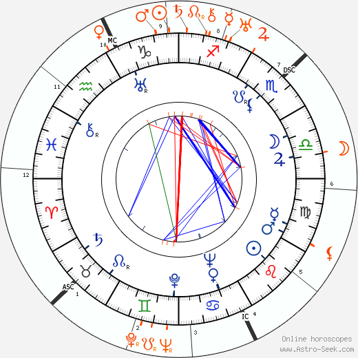 Horoscope Matching, Love compatibility: Mae Clarke and Humphrey Bogart