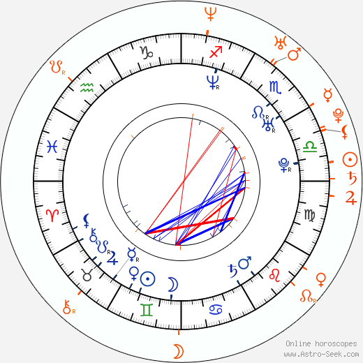Horoscope Matching, Love compatibility: Magnus Norman and Martina Hingis