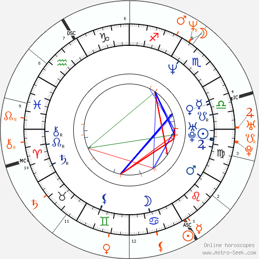 Horoscope Matching, Love compatibility: Marc Anthony and Jennifer Lopez