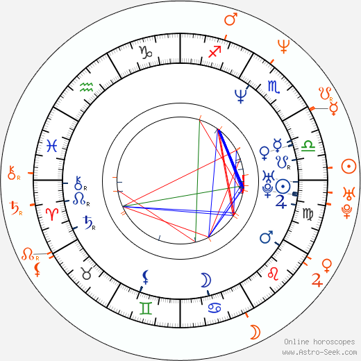 Horoscope Matching, Love compatibility: Marc Anthony and Mira Sorvino
