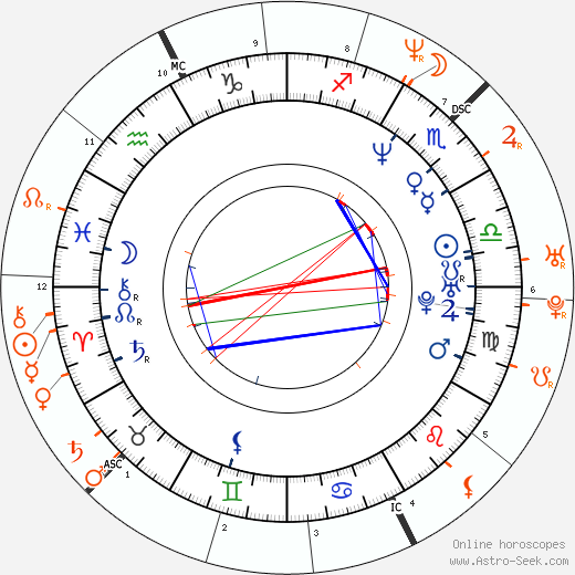 Horoscope Matching, Love compatibility: Marcus Schenkenberg and Mariah Carey
