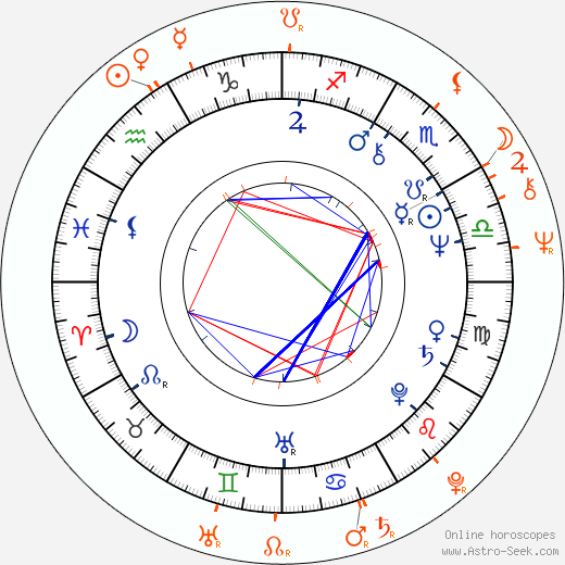 Horoscope Matching, Love compatibility: Margot Kidder and Michael Ontkean