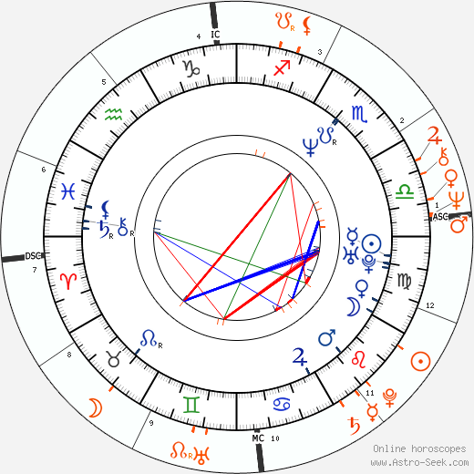 Horoscope Matching, Love compatibility: Maria Furtwängler and Bill Clinton