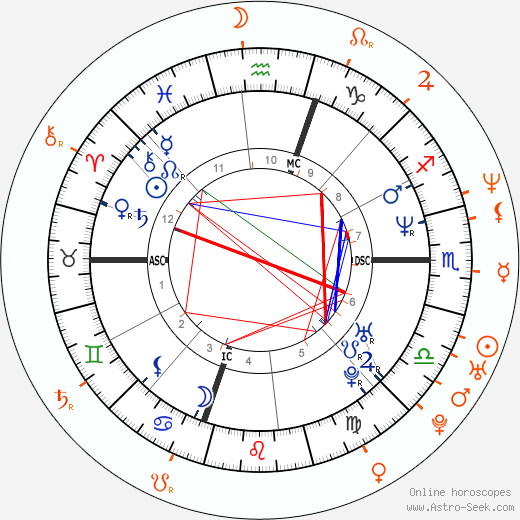 Horoscope Matching, Love compatibility: Mariah Carey and Eminem