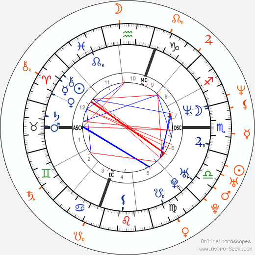 Horoscope Matching, Love compatibility: Mariah Carey and Eminem