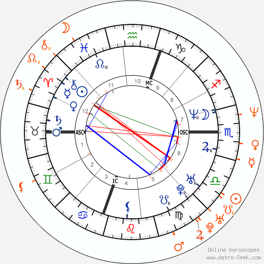 Horoscope Matching, Love compatibility: Mariah Carey and Marcus Schenkenberg
