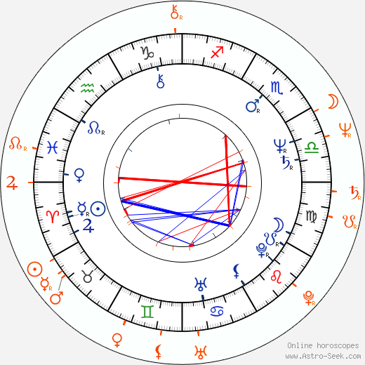 Horoscope Matching, Love compatibility: Marilu Henner and Tony Danza