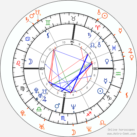 Horoscope Matching, Love compatibility: Marilyn Manson and Jenna Jameson