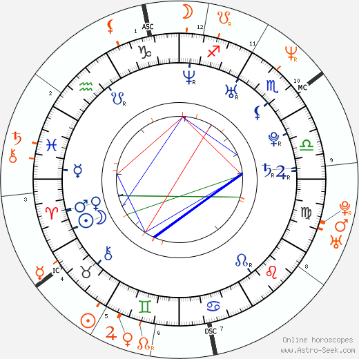 Horoscope Matching, Love compatibility: Mariqueen Maandig Reznor and Trent Reznor