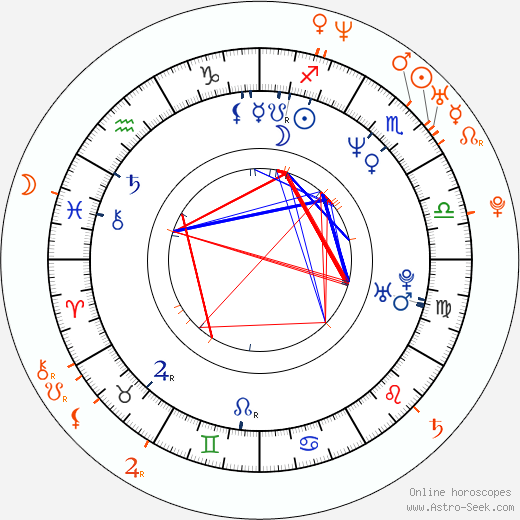 Horoscope Matching, Love compatibility: Marisa Tomei and Logan Marshall-Green