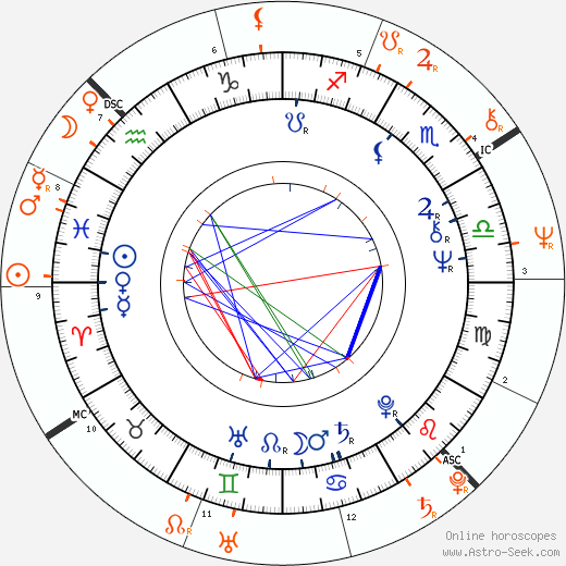 Horoscope Matching, Love compatibility: Mark Metcalf and Glenn Close