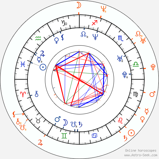 Horoscope Matching, Love compatibility: Mark-Paul Gosselaar and Soleil Moon Frye
