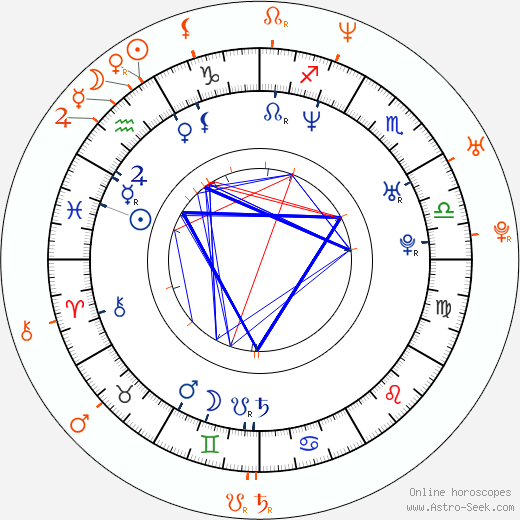 Horoscope Matching, Love compatibility: Mark-Paul Gosselaar and Tiffani Thiessen
