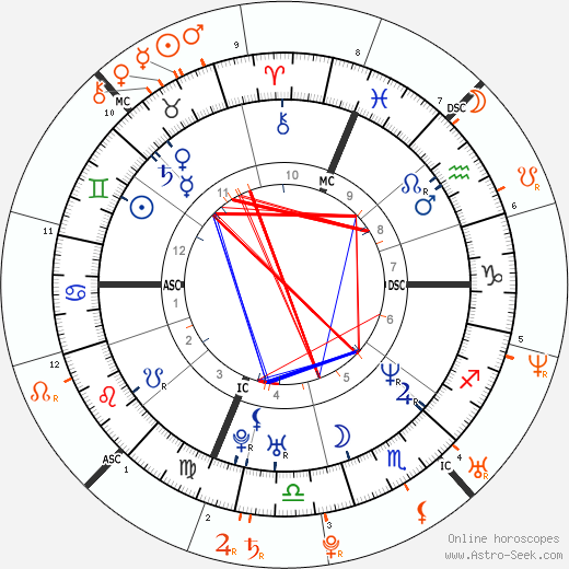 Horoscope Matching, Love compatibility: Mark Wahlberg and Jessica Alba